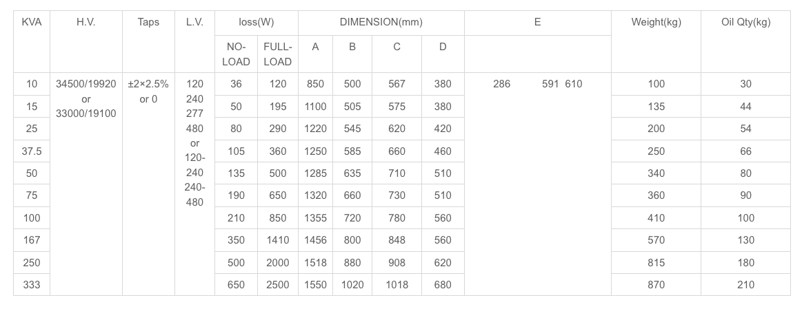 15 kVA Single Phase Pole Mounted Transformer